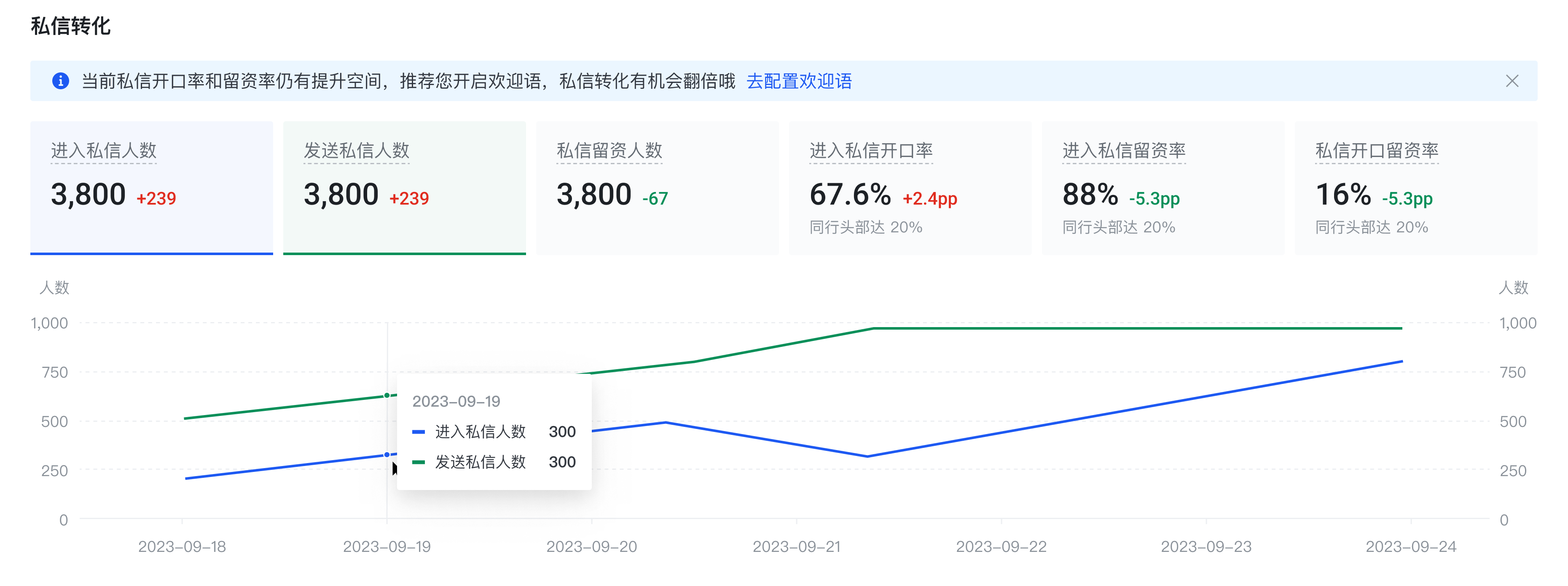 查看快手广告投放数据示意图 查看快手广告投放数据示意图