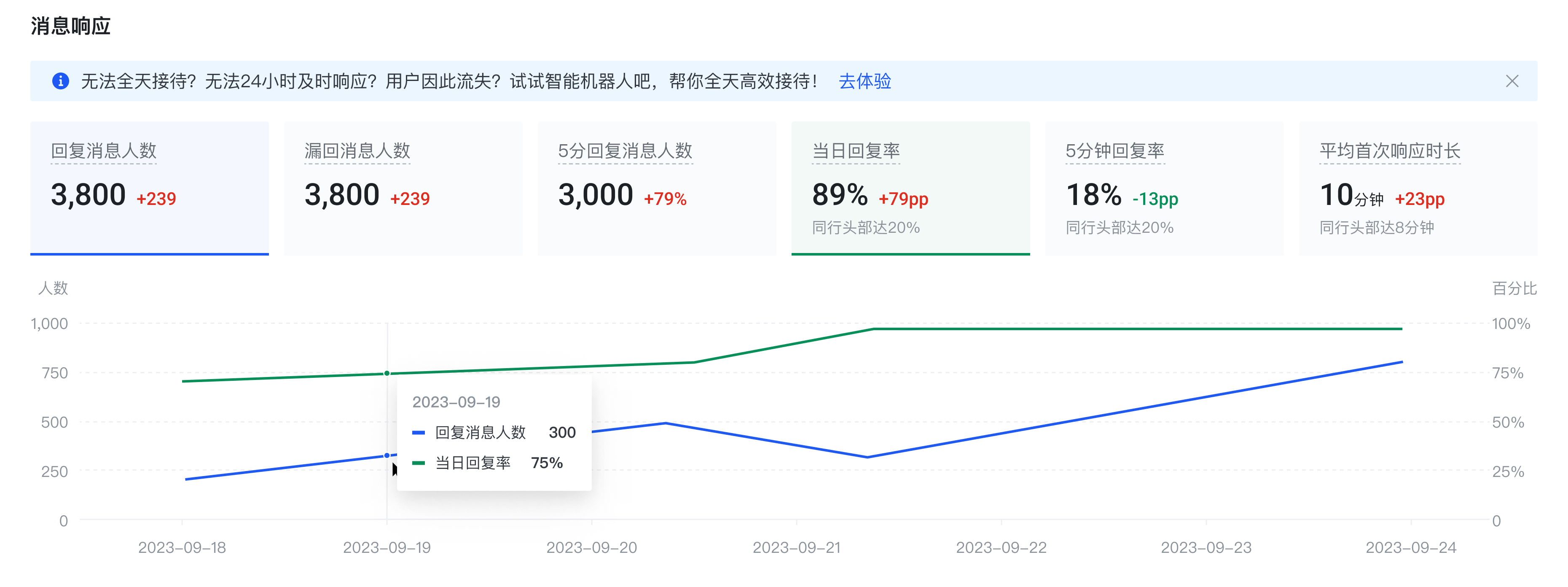 查看快手广告投放数据示意图 查看快手广告投放数据示意图