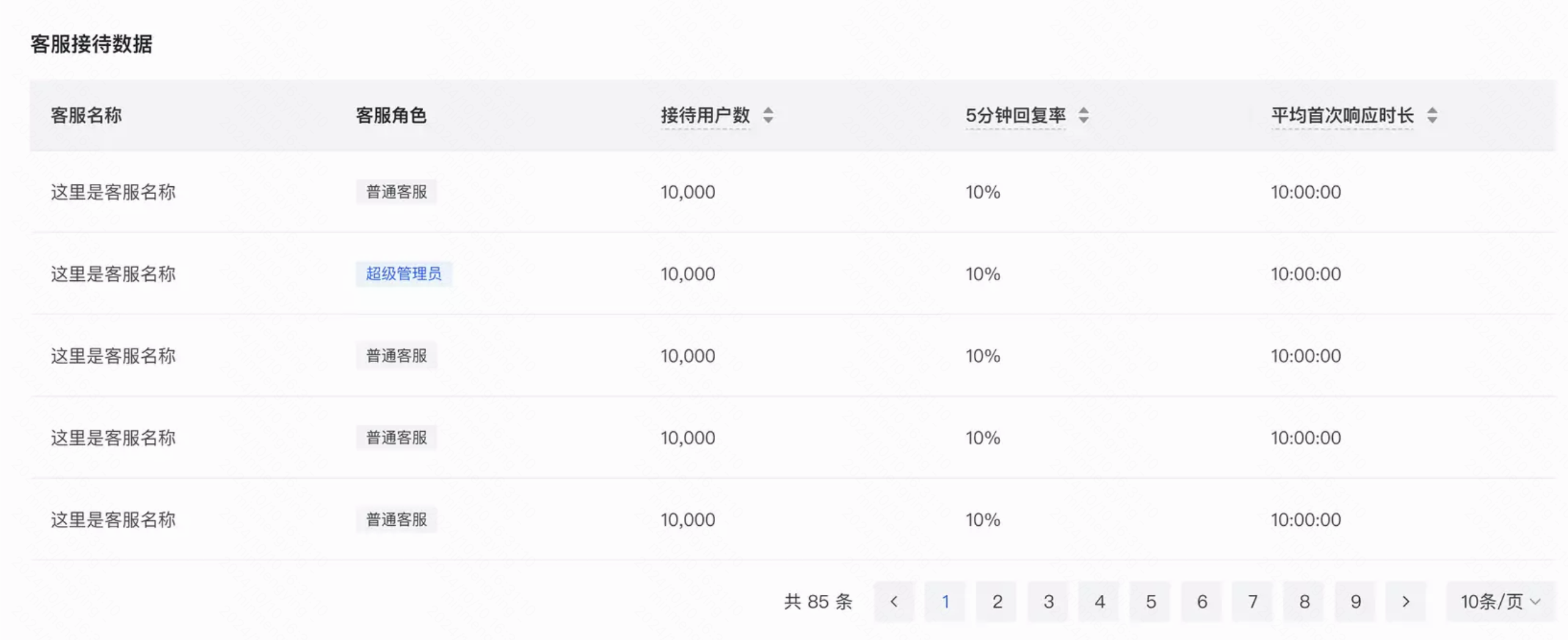 查看快手广告投放数据示意图 查看快手广告投放数据示意图
