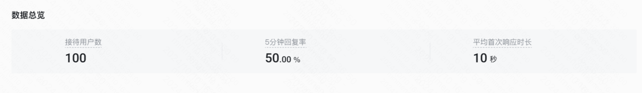 查看快手广告投放数据总览 查看快手广告投放数据总览