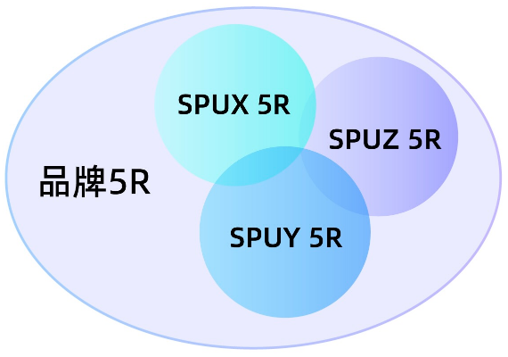 品牌5R和SPU 5R的关系 品牌5R和SPU 5R的关系