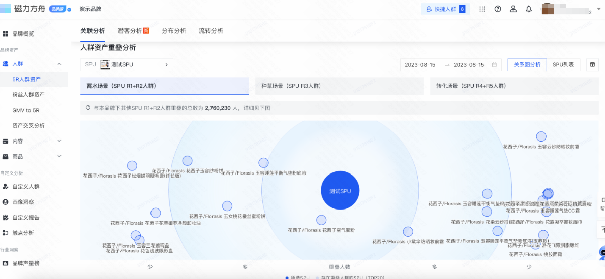 快手磁力方舟推广平台人群分析 快手磁力方舟推广平台人群分析