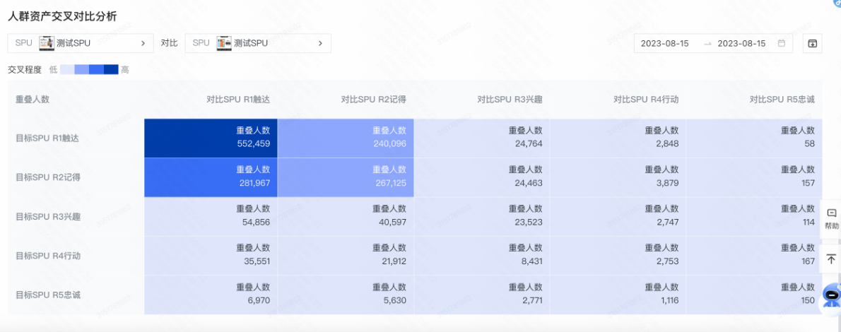 快手广告人群资产交叉分析对比 快手广告人群资产交叉分析对比
