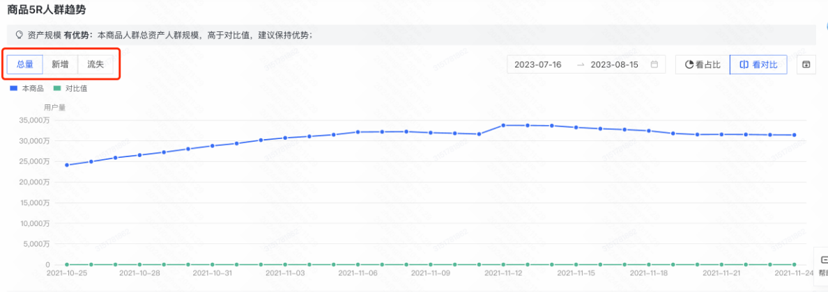 快手广告投放商品人群趋势 快手广告投放商品人群趋势