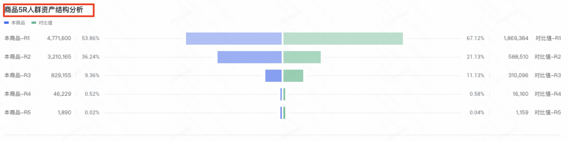 快手广告推广商品人群资产结构分析 快手广告推广商品人群资产结构分析