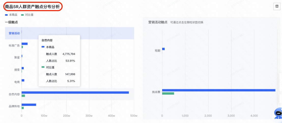 快手广告推广商品人群资产触点分析 快手广告推广商品人群资产触点分析