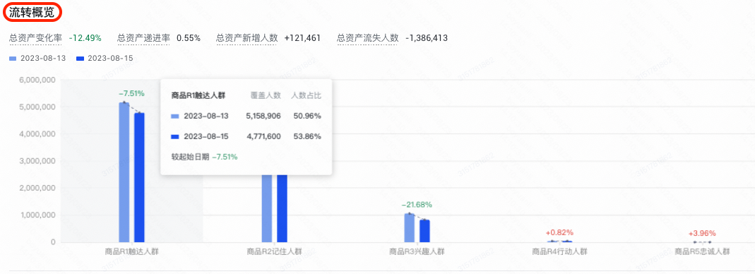 快手广告流转概览 快手广告流转概览