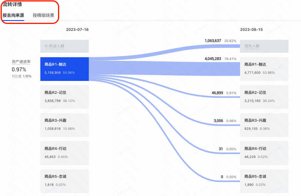 快手广告流转详情 快手广告流转详情
