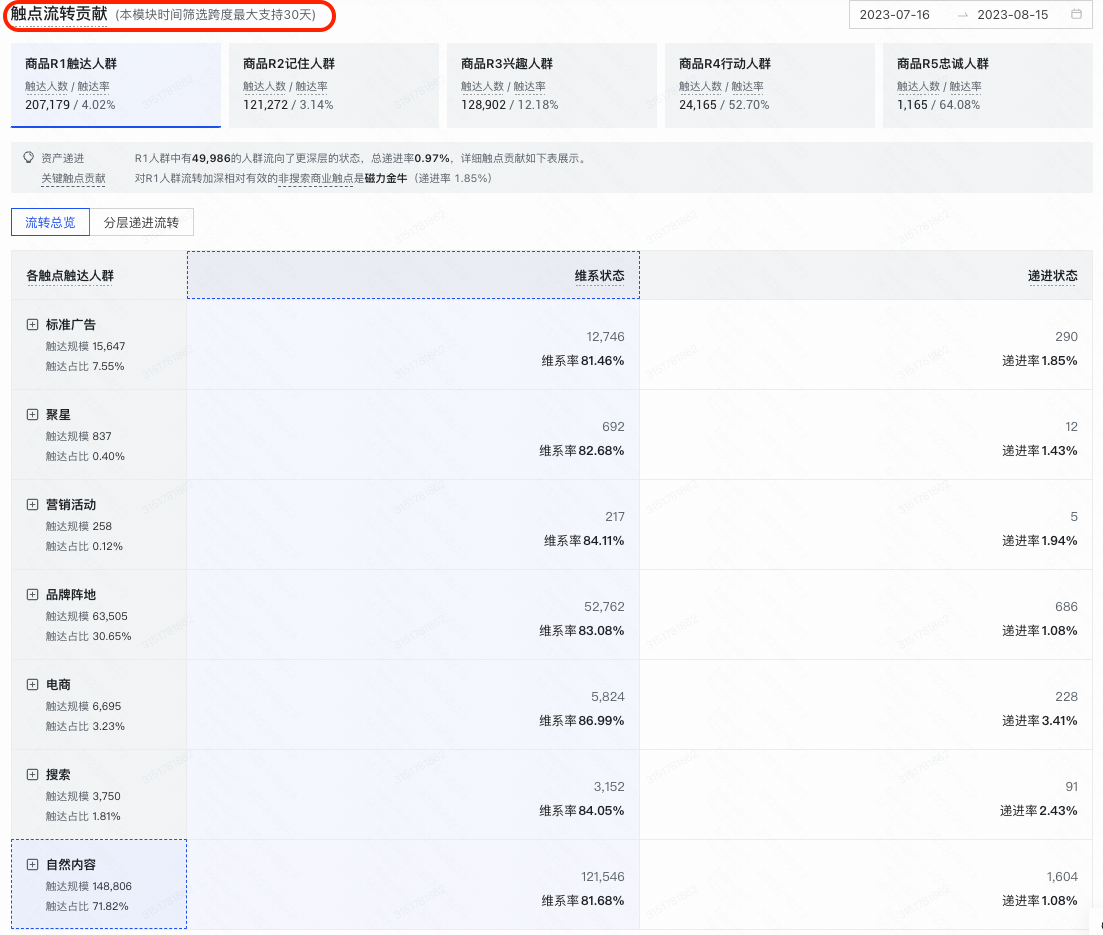 快手广告触点流转贡献 快手广告触点流转贡献