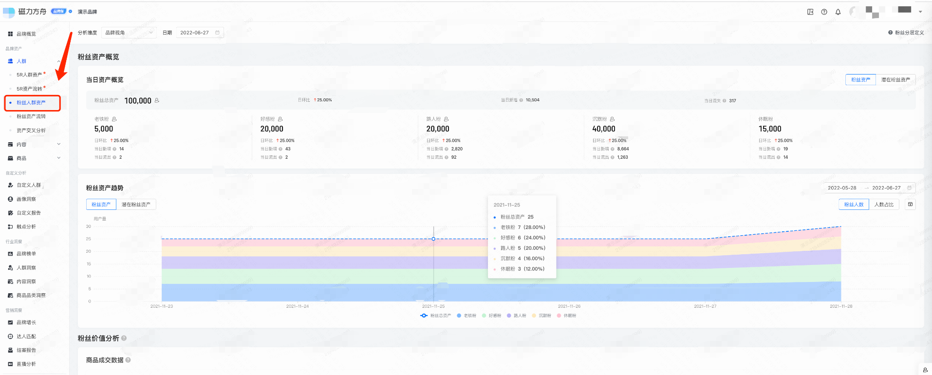 快手广告推广后台粉丝人群资产概览