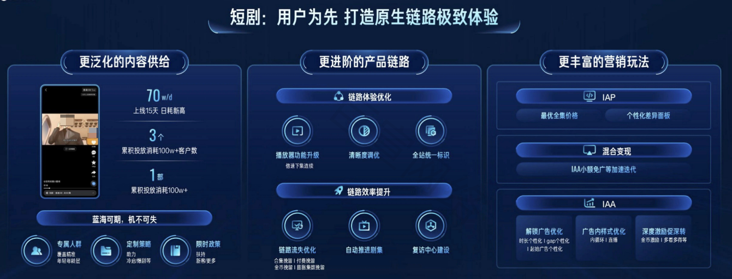 快手短剧广告：用户为先 打造快手原生广告链路