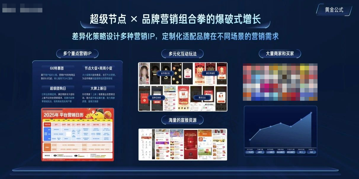 超级节点 X 品牌营销组合拳的爆破式增长 