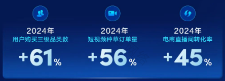 快手广告平台用户愿意为「好商品、好内容、好讲解」买单