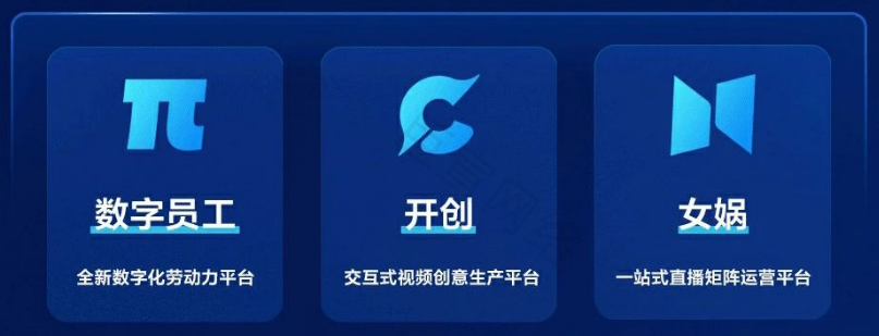 生成式AI在快手广告营销领域的三大件