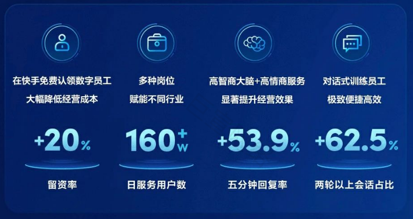 π数字员工：解锁生意高效经营秘籍