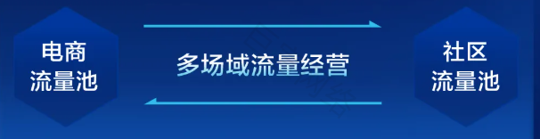 快手广告平台商家新经营思路:以好商品、好内容双轮驱动主播30%的流量因「好内容」获得