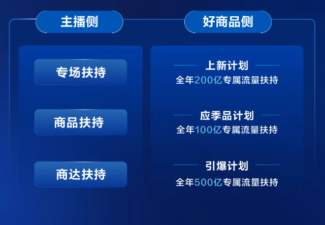 快手信息流广告营销平台，多元政策扶持:全力支持主播和好商品经营