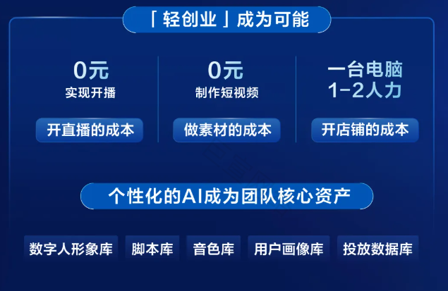 快手app短视频营销推广平台，AIGC赋能商家经营助推生意经营平权AI应用x模式:产品模式及商业模式进阶