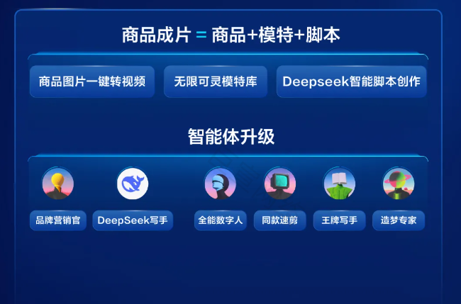 快手短视频广告推广，Alx短视频场景：[开创」推动商品成片生成全链路提效