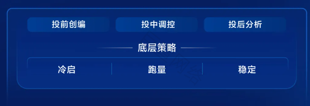 快手全站直播推广：以客户整体生意增长为目标