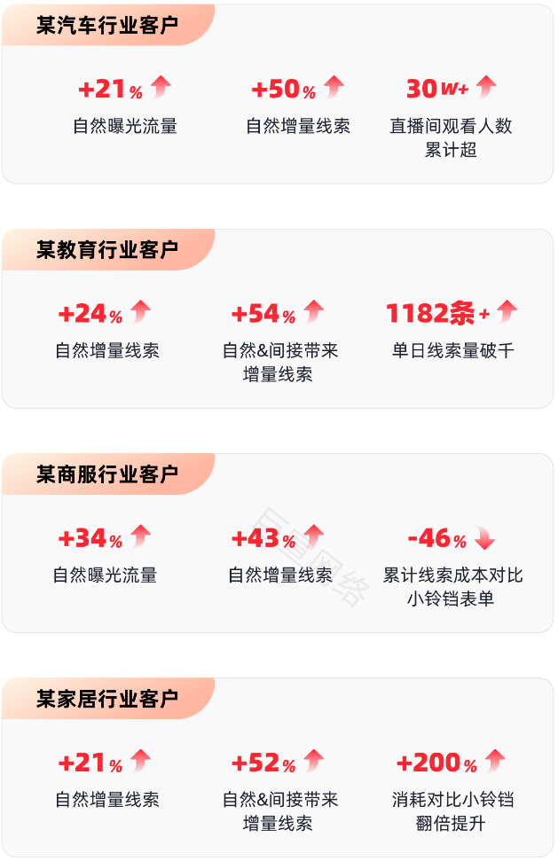 快手直播广告X小钥匙投放案例