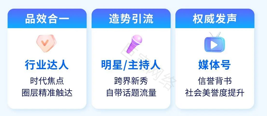 快手广告营销资源融合让内容与生意一拍即合，多维度达人赋能多维营销，300万+创作者 40+垂类