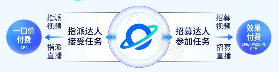 快手广告推广双轮驱动,孕育聚星商业价值土壤