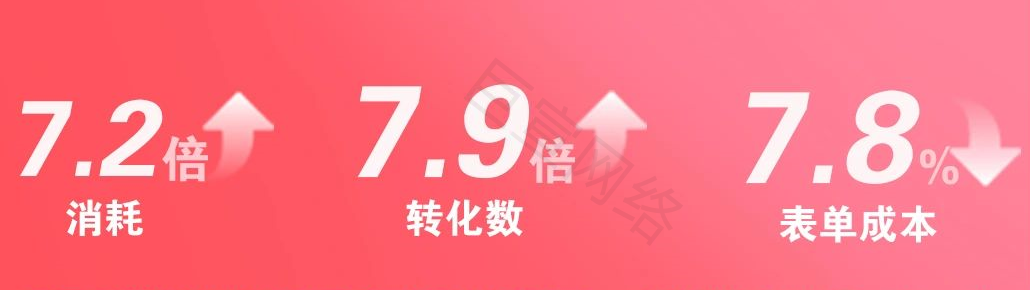 快手广告投放数据展现