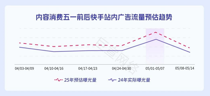 快手广告流量趋势