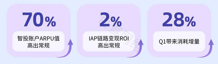 快手广告投放 - 核心指标 快手广告投放 - 核心指标