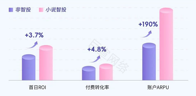 快手广告推广后台使用智投对比 快手广告推广后台使用智投对比