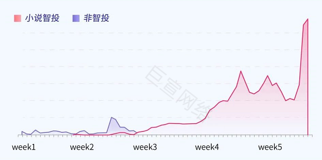快手广告投放趋势 快手广告投放趋势