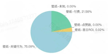 快手广告转化目标
