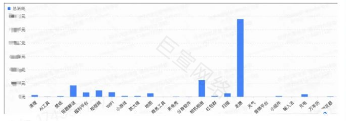 工具类行业投放快手广告具体品类