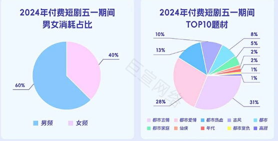 短剧行业投放快手广告题材