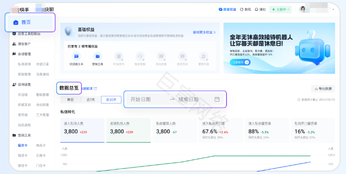 快手广告快聊数据总览