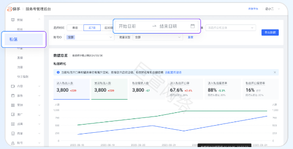 快手广告服务号商家后台私信数据