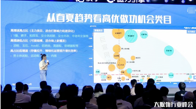 夏装类投放快手广告趋势