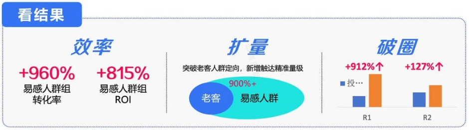 突破老客人群定向，新增触达精准量级