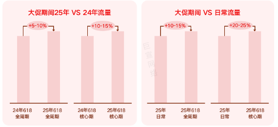 电商行业投放快手广告流量分析