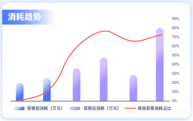 快手广告：有效获客 X 贷款行业，线索后效优化showcase