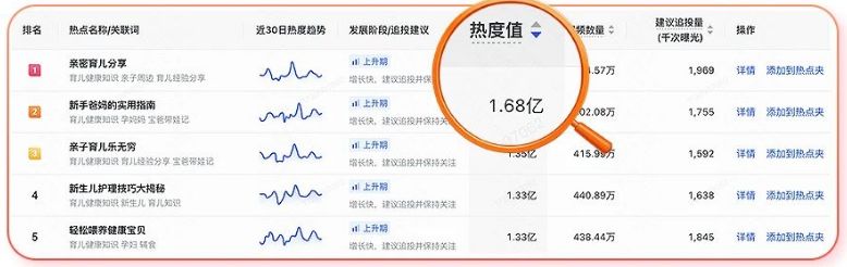 快手广告投放策略:趋势热点 快手广告投放策略:趋势热点