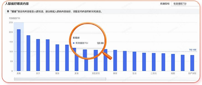 快手广告投放人群:内容偏好 快手广告投放人群:内容偏好