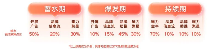 快手广告触点组合策略 快手广告触点组合策略