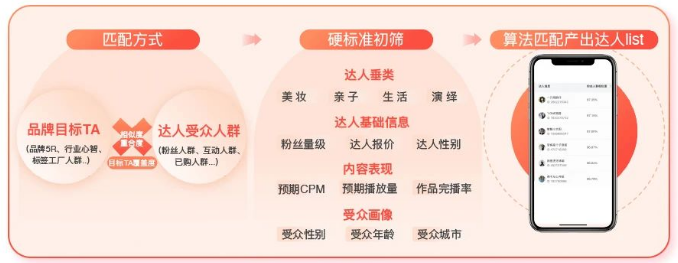 快手广告达人合作模式 快手广告达人合作模式