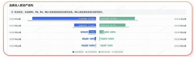快手广告人群资产沉淀 快手广告人群资产沉淀
