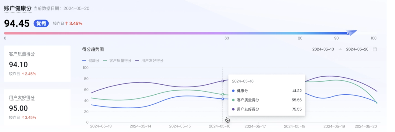 快手广告账户质量分