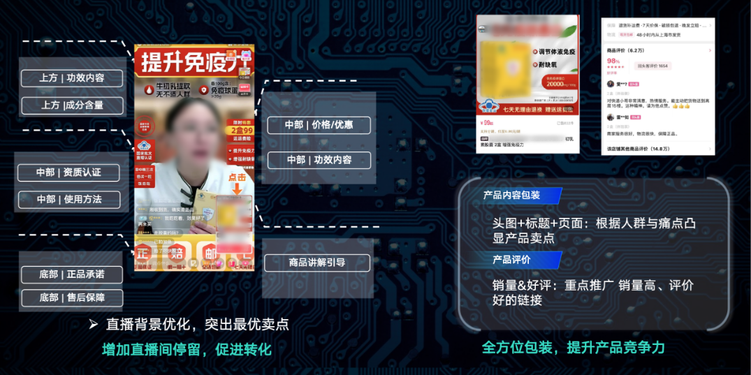 保健品行业投放快手广告案例