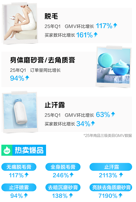 快手广告推广女性用品消耗数据
