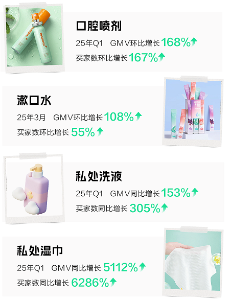 快手广告推广女性护理用品消耗数据